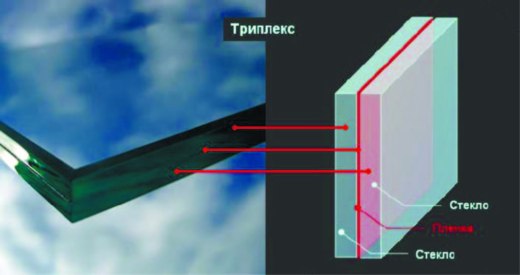 Стеклопакеты для окон ПВХ